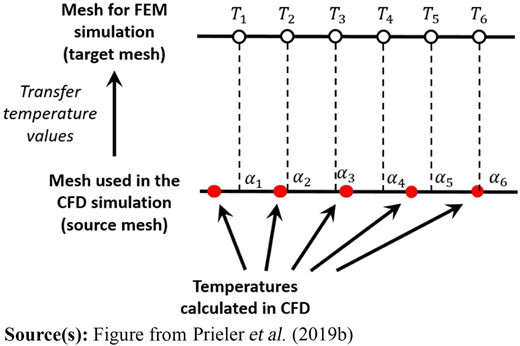 Figure 8 Refer to the image caption for details.