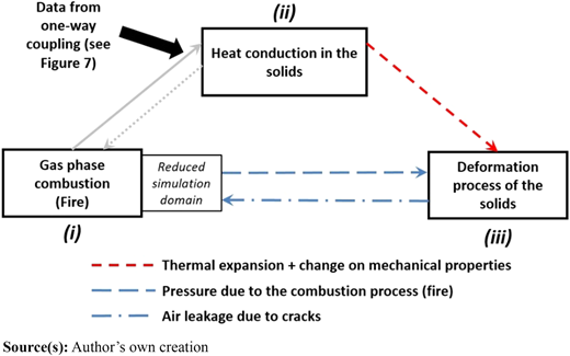 Figure 10 Refer to the image caption for details.