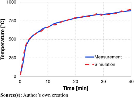 Figure 14 Refer to the image caption for details.