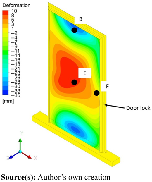 Figure 18 Refer to the image caption for details.