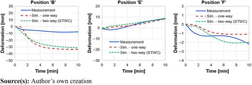 Figure 19 Refer to the image caption for details.