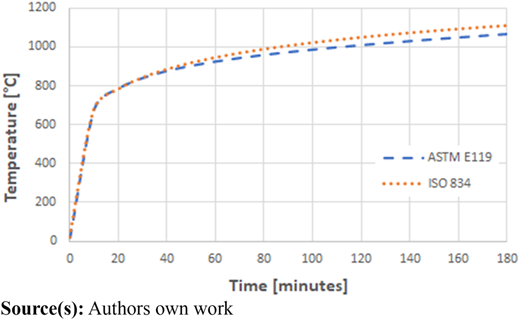 Figure 1 Refer to the image caption for details.
