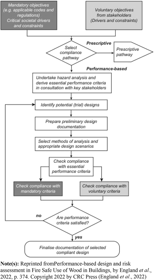 Figure 3 Refer to the image caption for details.