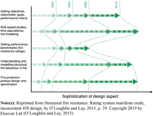 Figure 6 Refer to the image caption for details.