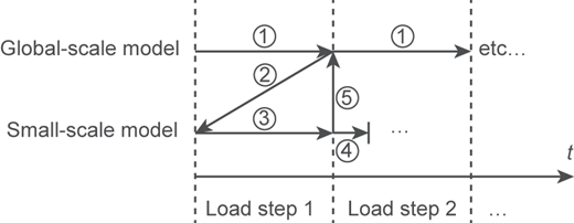 Figure 1 Refer to the image caption for details.