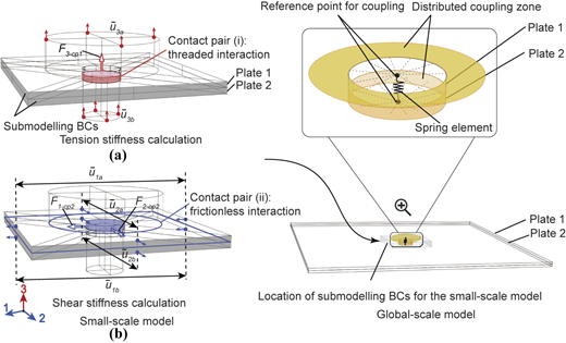 Figure 2 Refer to the image caption for details.