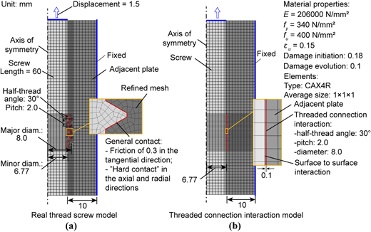 Figure 3 Refer to the image caption for details.