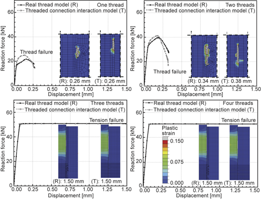 Figure 4 Refer to the image caption for details.