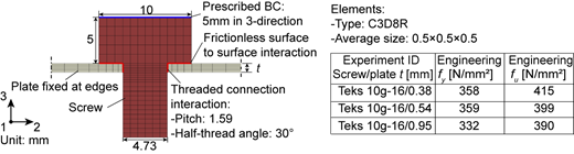 Figure 5 Refer to the image caption for details.