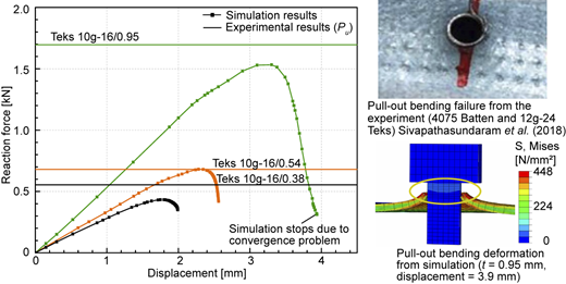 Figure 6 Refer to the image caption for details.