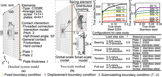 Figure 7 Refer to the image caption for details.