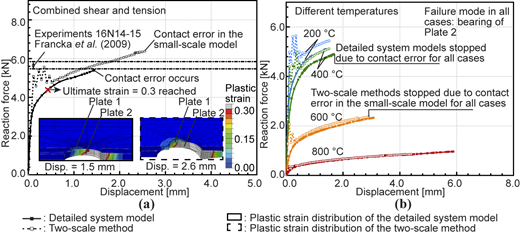 Figure 9 Refer to the image caption for details.