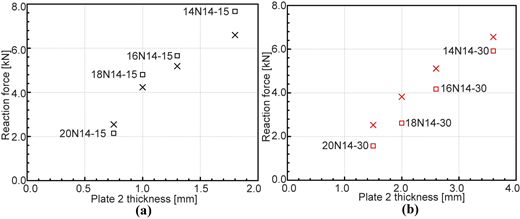 Figure 10 Refer to the image caption for details.