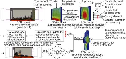 Figure 11 Refer to the image caption for details.