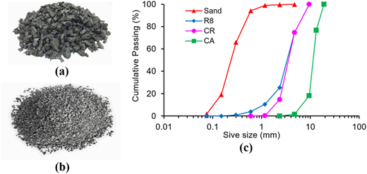 Two photos of crumb rubber and RESIN 8 and a graph with a particle size distribution curve for various aggregates.