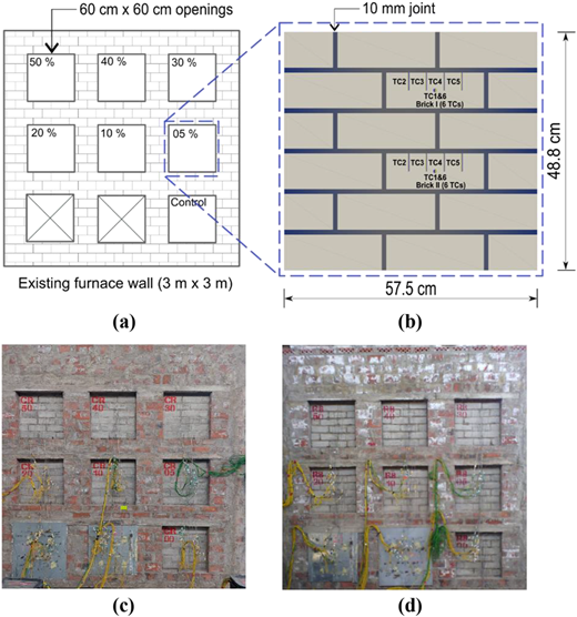 Diagrams (a, b) and photos (c, d) illustrating furnace wall openings, brick layout with thermocouples, and test setup.