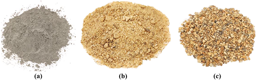 An illustration shows three piles: gray powder (a), fine beige granules (b), and coarse brown-yellow pebbles (c).