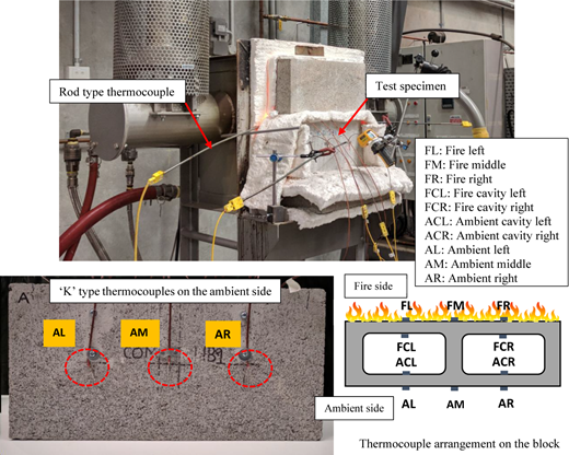 A thermocouple setup showing fire and ambient side measurements on a test specimen, with labeled components.