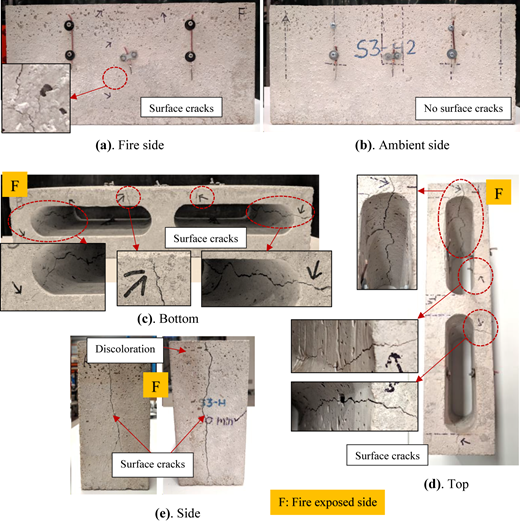 Block’s sides, top, and bottom, showing fire-exposed surface cracks, discoloration, and the ambient side with little damage.