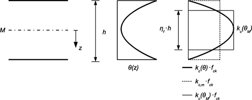 Figure 1. Refer to the image caption for details.
