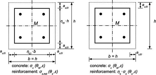 Figure 2. Refer to the image caption for details.