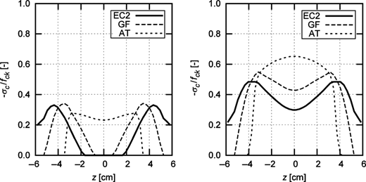 Figure 3. Refer to the image caption for details.