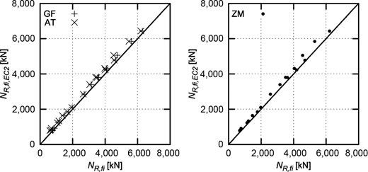 Figure 4. Refer to the image caption for details.