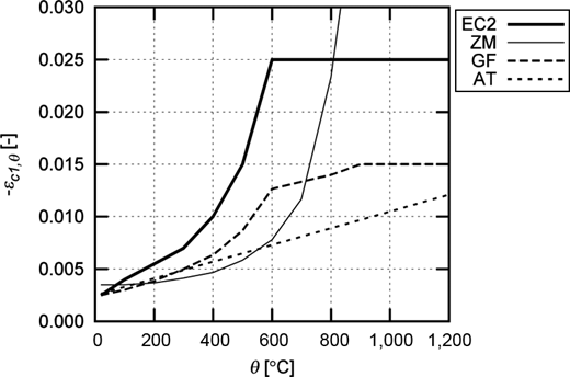 Figure 5. Refer to the image caption for details.