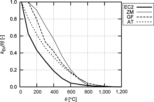Figure 6. Refer to the image caption for details.