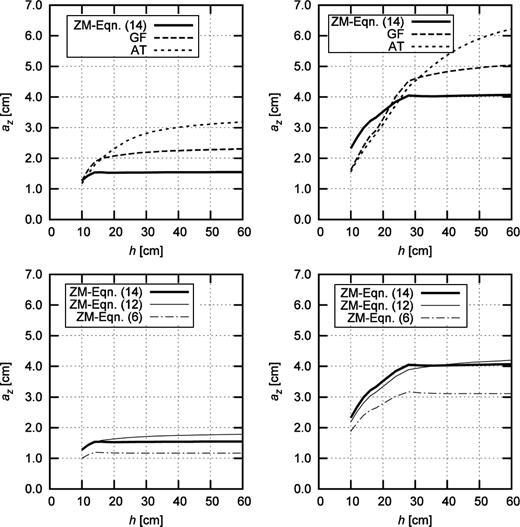 Figure 7. Refer to the image caption for details.