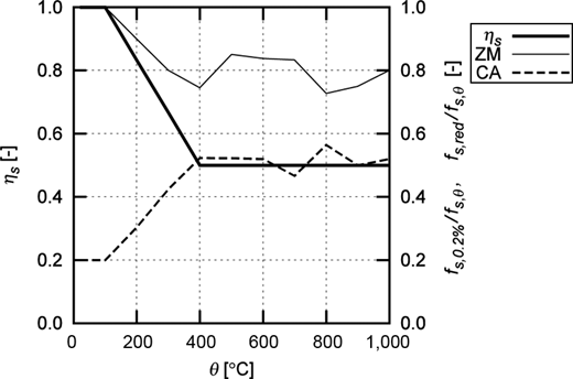 Figure 8. Refer to the image caption for details.