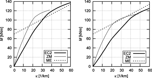 Figure 10. Refer to the image caption for details.