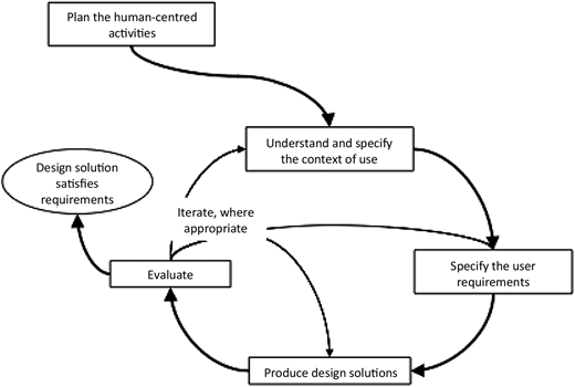 Figure 1. Refer to the image caption for details.