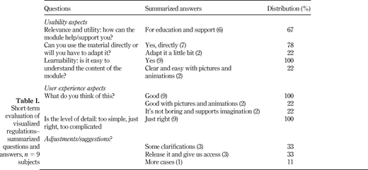 Table I. Refer to the image caption for details.