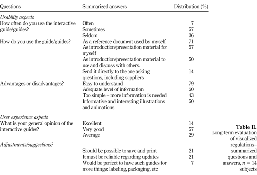 Table II. Refer to the image caption for details.