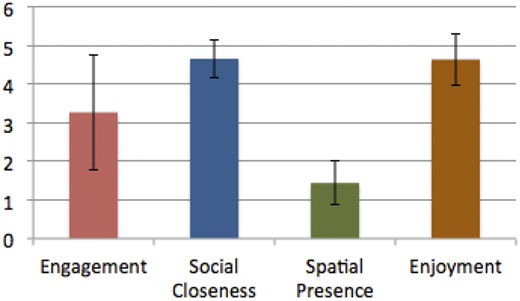 Figure 2. Refer to the image caption for details.