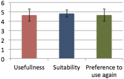 Figure 3. Refer to the image caption for details.