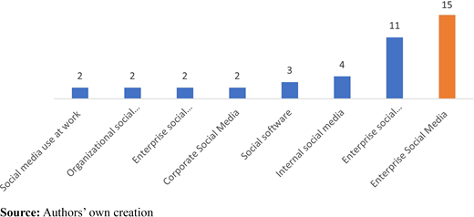 Figure 1. Refer to the image caption for details.