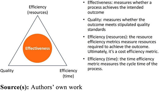 Figure 1. Refer to the image caption for details.