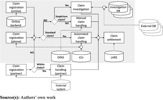 Figure 5. Refer to the image caption for details.