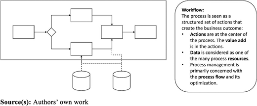 Figure 6. Refer to the image caption for details.