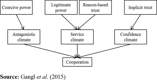 Slippery slope framework Refer to the image caption for details.