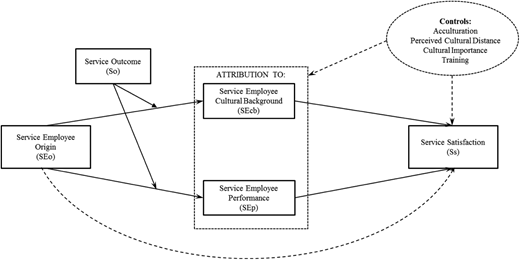 Figure 1 Refer to the image caption for details.