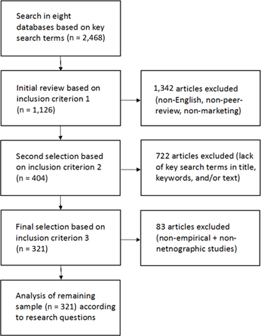 Figure 1 Refer to the image caption for details.