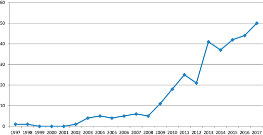 Figure 2 Refer to the image caption for details.