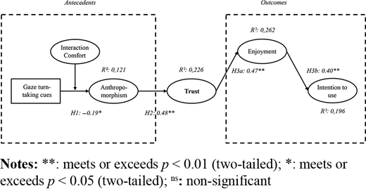 Figure 3 Refer to the image caption for details.