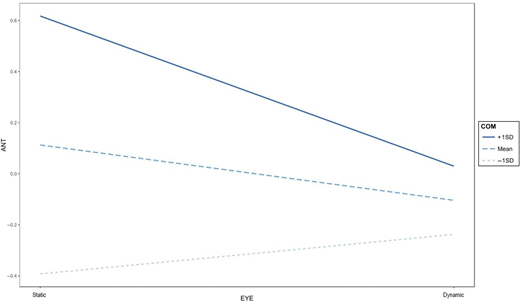 Figure 4 Refer to the image caption for details.