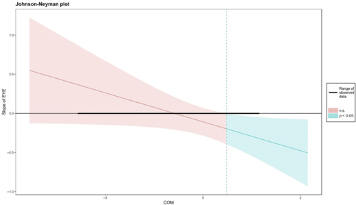 Figure 5 Refer to the image caption for details.