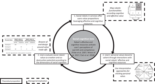 Figure 4 Refer to the image caption for details.