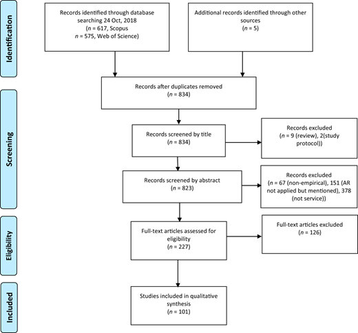 Figure 2 Refer to the image caption for details.